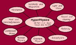 Hyper Physics Logo